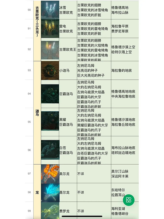 《塞爾達傳說王國之淚》全怪物圖鑒 怪物位置及掉落物品匯總