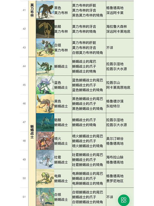 《塞爾達傳說王國之淚》全怪物圖鑒 怪物位置及掉落物品匯總