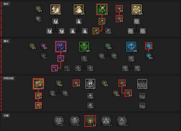 《暗黑破壞神4》遠程速刷BD分享 遠程速刷怎麽加點? 《暗黑破壞神4》遠程速刷BD分享 遠程速刷怎麽加點?