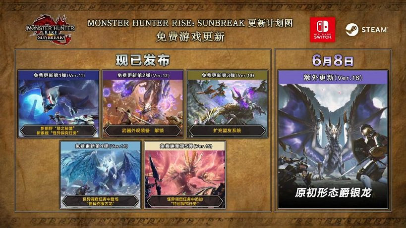 《魔物獵人崛起》6.8日免費更新了什麽內容?免費更新介紹 《魔物獵人崛起》6.8日免費更新了什麽內容?免費更新介紹