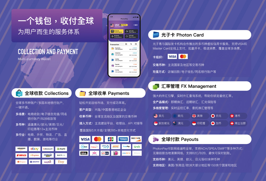 光子易跨境支付PhotonPay將精彩亮相2023CJ BTOB