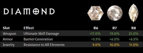 《暗黑破壞神4》世界等級5有什麽內容?世界等級5內容介紹 《暗黑破壞神4》世界等級5有什麽內容?世界等級5內容介紹