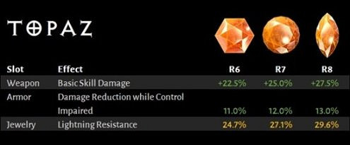《暗黑破壞神4》世界等級5有什麽內容?世界等級5內容介紹 《暗黑破壞神4》世界等級5有什麽內容?世界等級5內容介紹