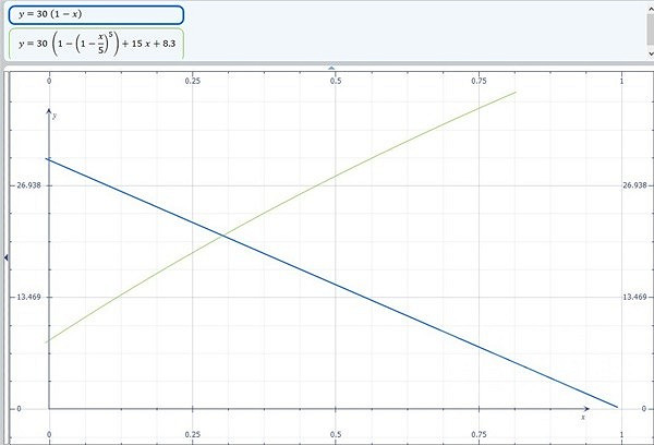 《暗黑破壞神4》碎片法藍耗計算分析   碎片法藍耗怎麽計算?