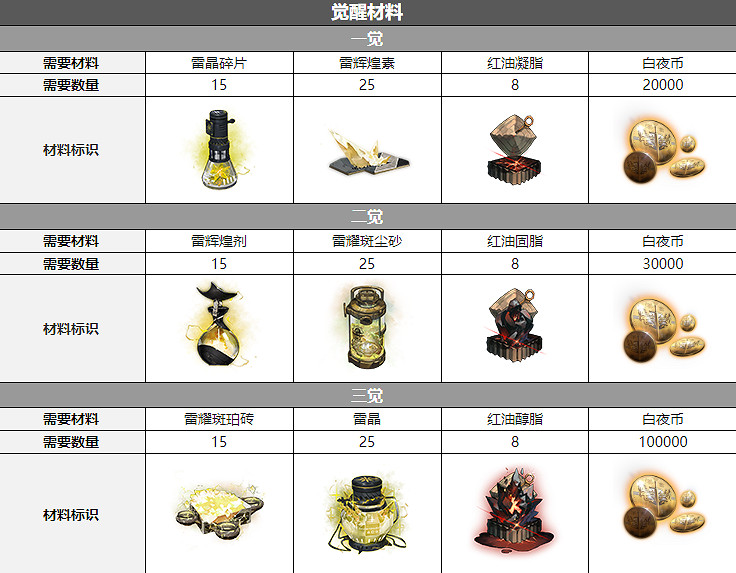 《白夜極光》菈比配音是誰 菈比聲優介紹 《白夜極光》菈比配音是誰 菈比聲優介紹