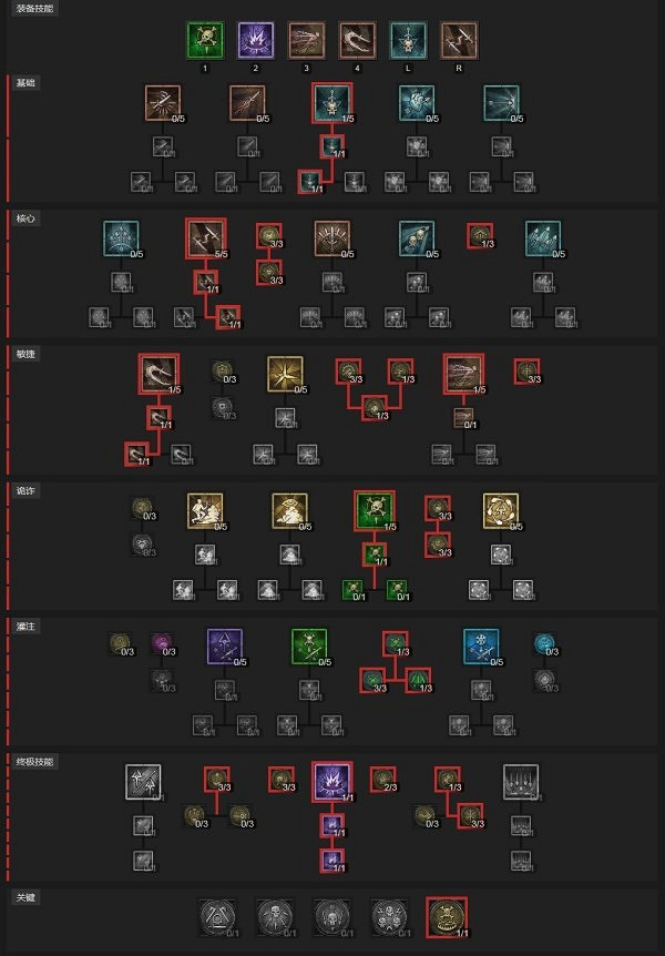 《暗黑破壞神4》索命陷阱後期強化推薦    索命陷阱後期怎麽玩？