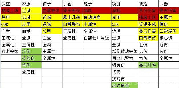 《暗黑破壞神4》骨矛死靈技能威能搭配心得 骨矛死靈bd怎麽構築？