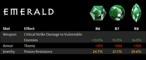 《暗黑破壞神4》世界等級5有什麽內容?世界等級5內容介紹 《暗黑破壞神4》世界等級5有什麽內容?世界等級5內容介紹