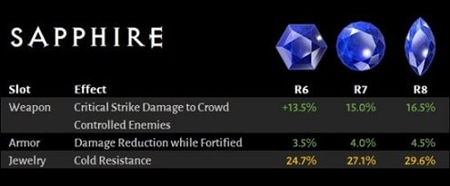 《暗黑破壞神4》世界等級5有什麽內容?世界等級5內容介紹 《暗黑破壞神4》世界等級5有什麽內容?世界等級5內容介紹