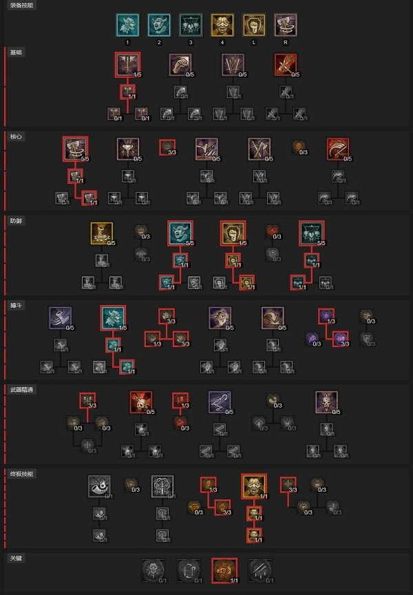 《暗黑破壞神4》旋風斬野蠻人後期  旋風斬後期怎麽玩？