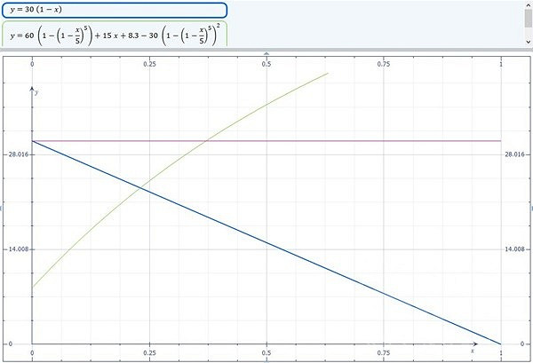 《暗黑破壞神4》碎片法藍耗計算分析   碎片法藍耗怎麽計算?