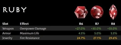 《暗黑破壞神4》世界等級5有什麽內容?世界等級5內容介紹 《暗黑破壞神4》世界等級5有什麽內容?世界等級5內容介紹