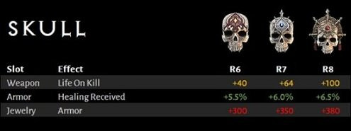 《暗黑破壞神4》世界等級5有什麽內容?世界等級5內容介紹 《暗黑破壞神4》世界等級5有什麽內容?世界等級5內容介紹