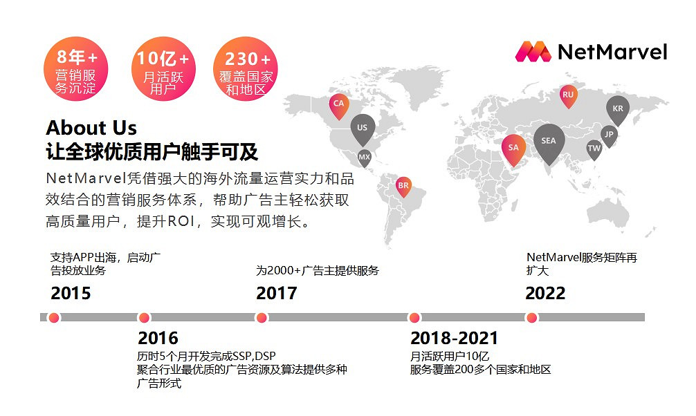 讓全球優質使用者觸手可及!NetMarvel與您相約2023ChinaJoyBTOB 讓全球優質使用者觸手可及!NetMarvel與您相約2023ChinaJoyBTOB