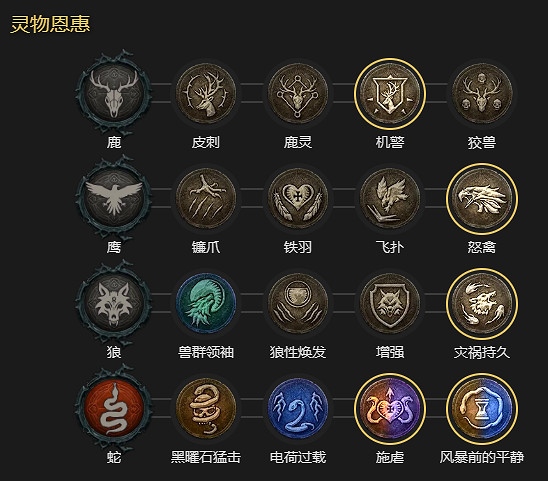 《暗黑破壞神4》瞬殺閃打狼流德魯伊BD加點指南