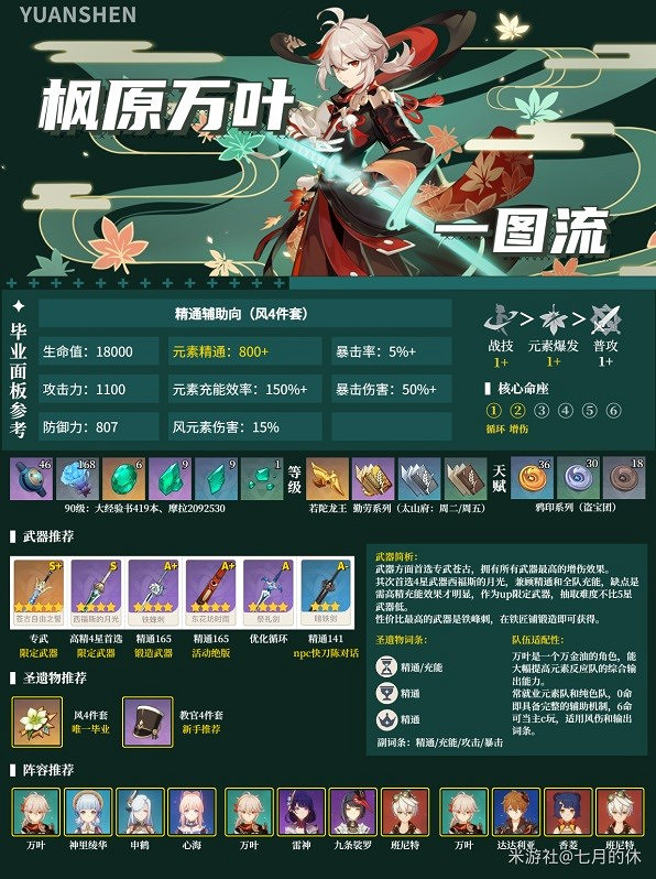 《原神》3.7下半角色培養及抽取推薦  哪些角色適合抽？