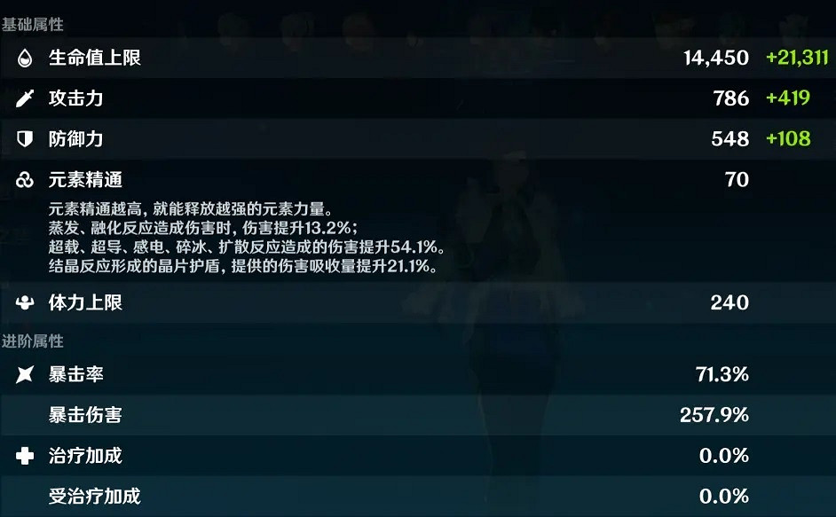 《原神》夜蘭聖遺物詞條推薦