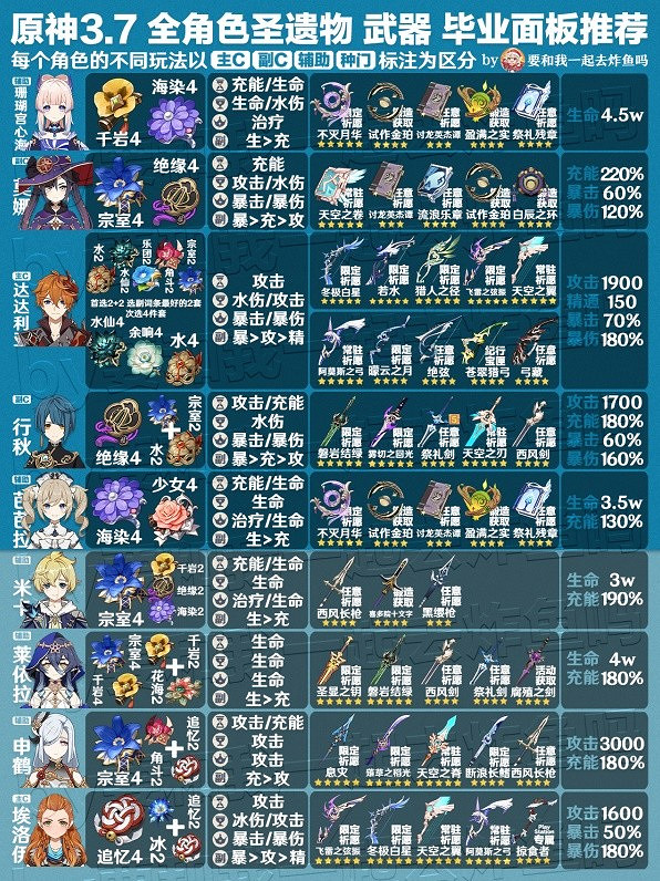 《原神》3.7版全角色武器與聖遺物推薦   角色怎麽配武器？