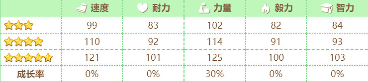 《賽馬娘》谷水琴蕾怎麽樣 谷水琴蕾技能介紹 《賽馬娘》谷水琴蕾怎麽樣 谷水琴蕾技能介紹