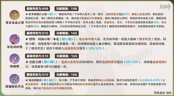 《原神》艾爾海森武器推薦   武器怎麽選？