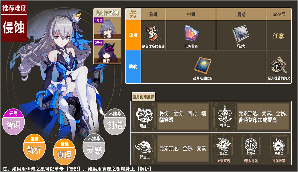 《崩壞3》樂土理之律者怎麽玩 理之律者樂土攻略