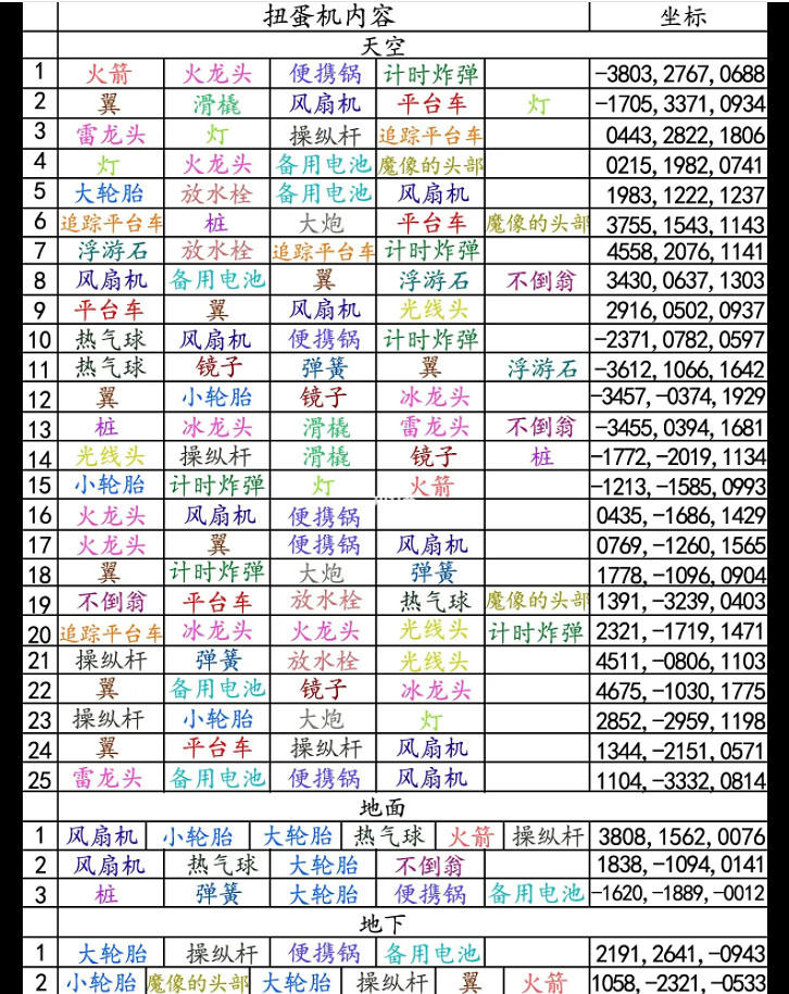 《塞爾達傳說王國之淚》全扭蛋機位置及產出物品一覽 扭蛋機匯總介紹
