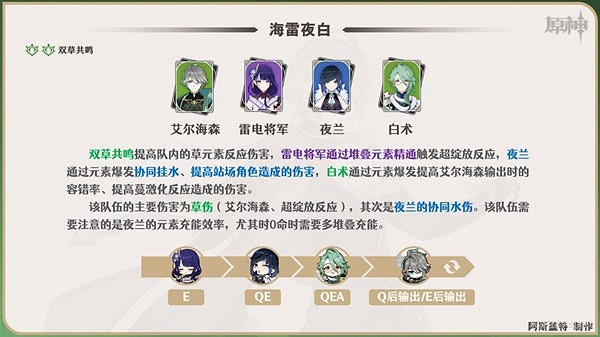《原神》艾爾海森隊伍搭配推薦   艾爾海森怎麽配隊？