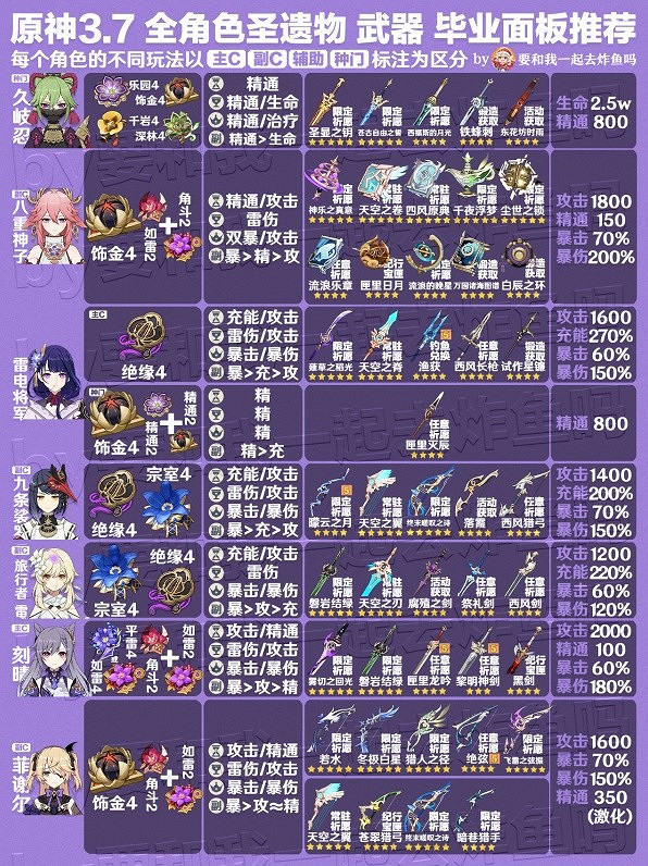 《原神》3.7版全角色武器與聖遺物推薦   角色怎麽配武器？