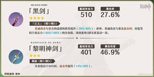 《原神》艾爾海森武器推薦   武器怎麽選？