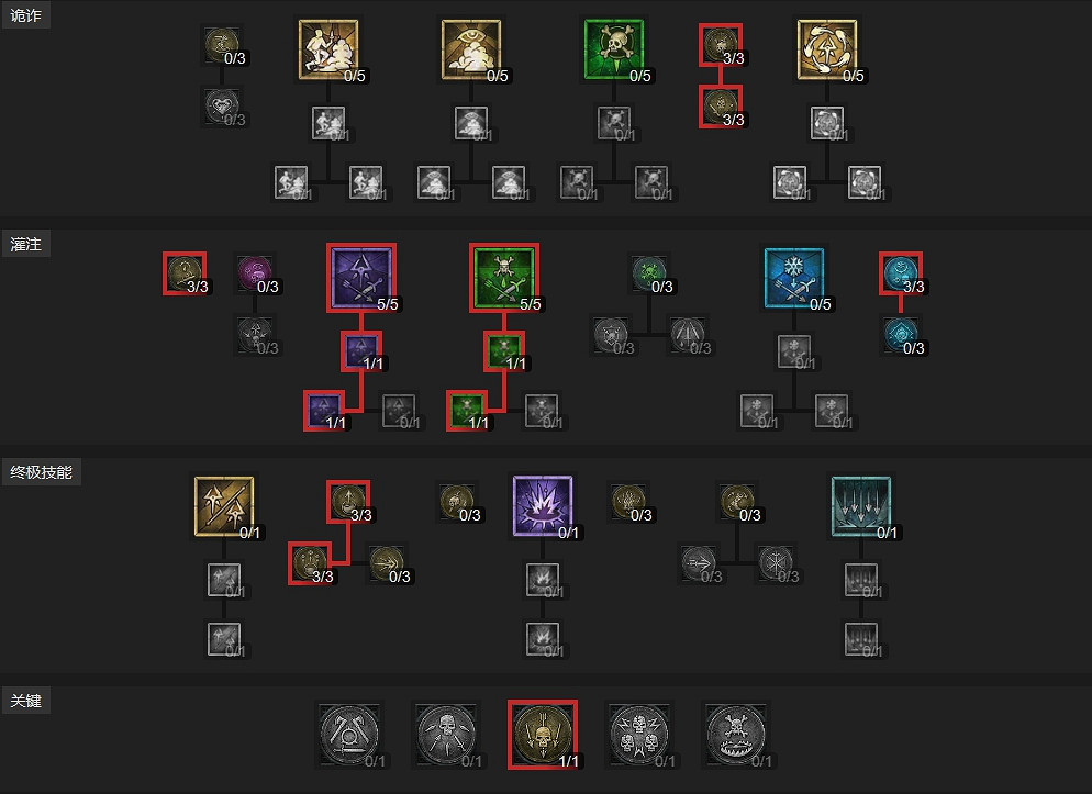 《暗黑破壞神4》穿透射擊流BD攻略