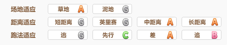 《賽馬娘》菱鑽奇寶怎麽樣 菱鑽奇寶技能介紹 《賽馬娘》菱鑽奇寶怎麽樣 菱鑽奇寶技能介紹