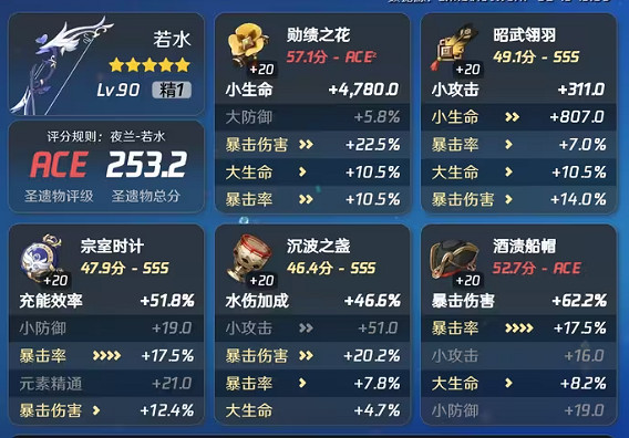 《原神》夜蘭聖遺物詞條推薦