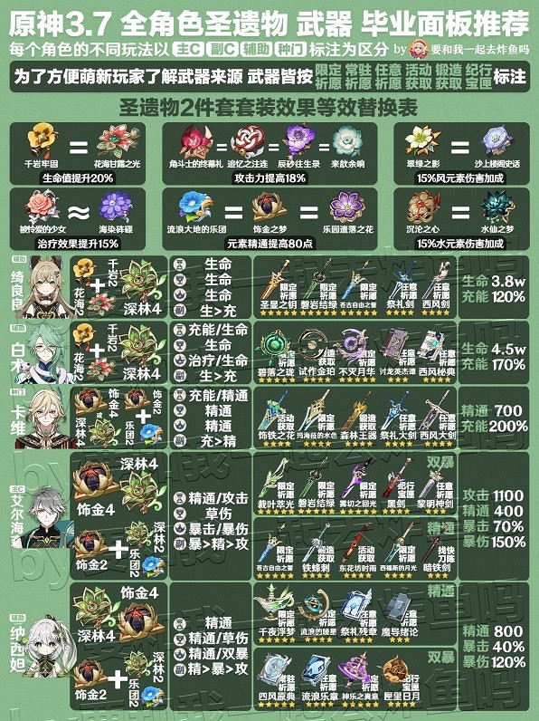 《原神》3.7版全角色武器與聖遺物推薦   角色怎麽配武器？