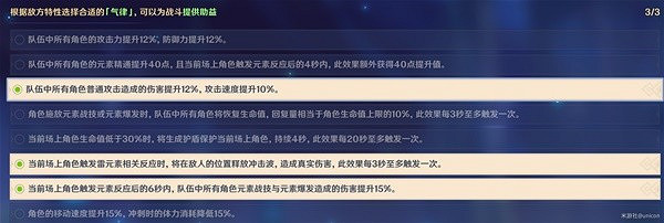 《原神》怎麽拿滿獎勵？ 離垢者肅心旅宴第一天通關攻略