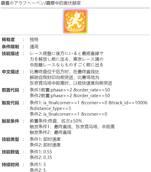 《賽馬娘》谷水琴蕾怎麽樣 谷水琴蕾技能介紹 《賽馬娘》谷水琴蕾怎麽樣 谷水琴蕾技能介紹