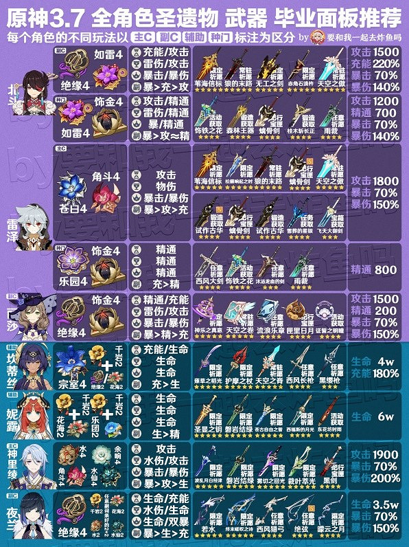 《原神》3.7版全角色武器與聖遺物推薦   角色怎麽配武器？