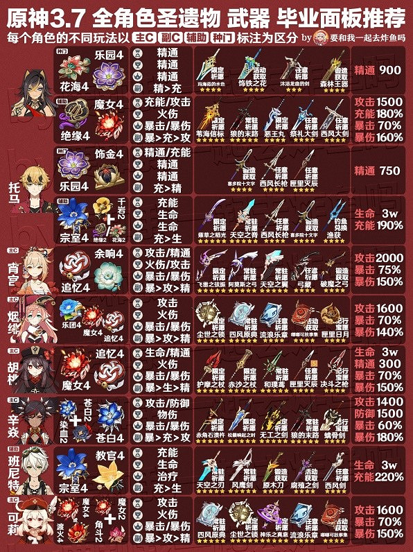 《原神》3.7版全角色武器與聖遺物推薦   角色怎麽配武器？