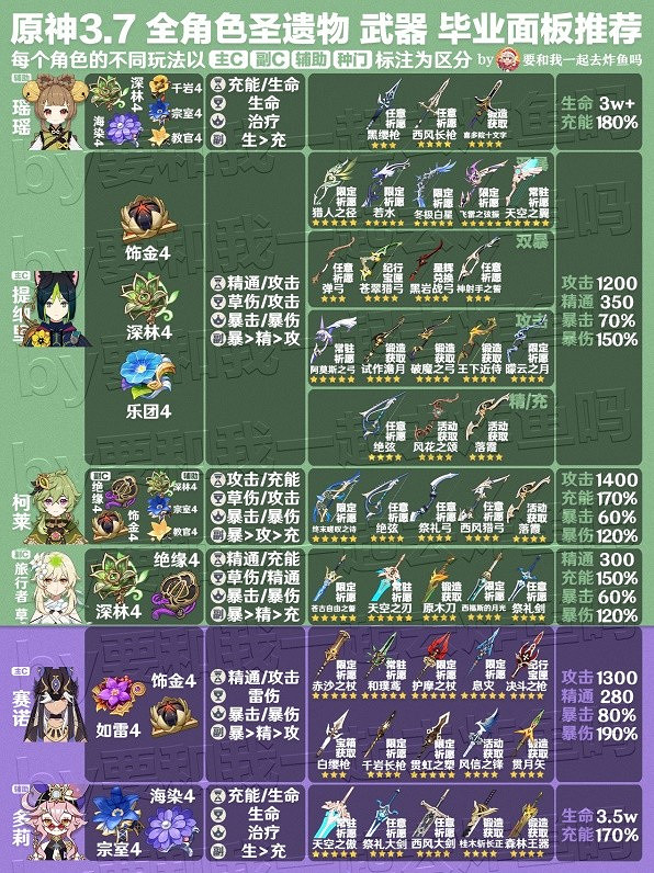 《原神》3.7版全角色武器與聖遺物推薦   角色怎麽配武器？