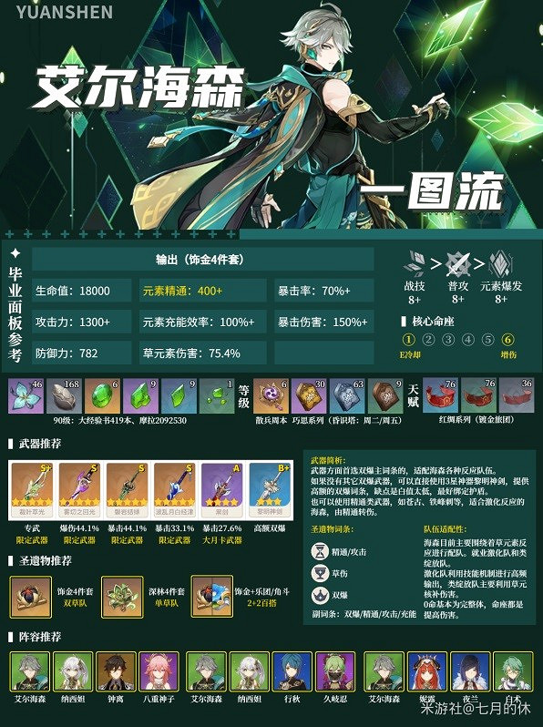 《原神》3.7下半角色培養及抽取推薦  哪些角色適合抽？