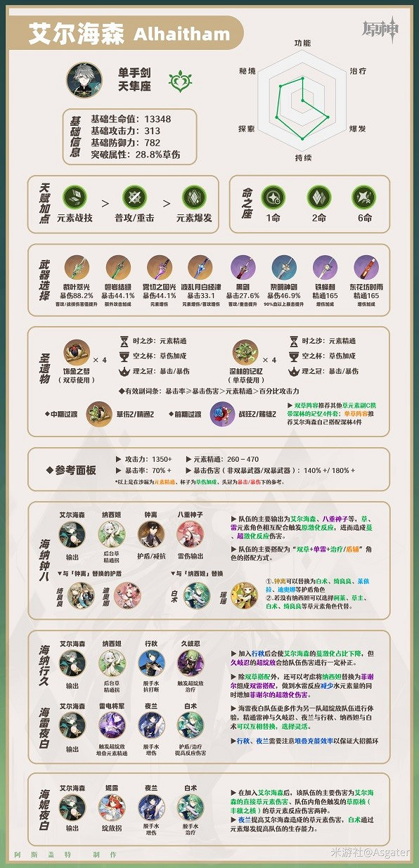 《原神》艾爾海森培養推薦   艾爾海森怎麽培養？