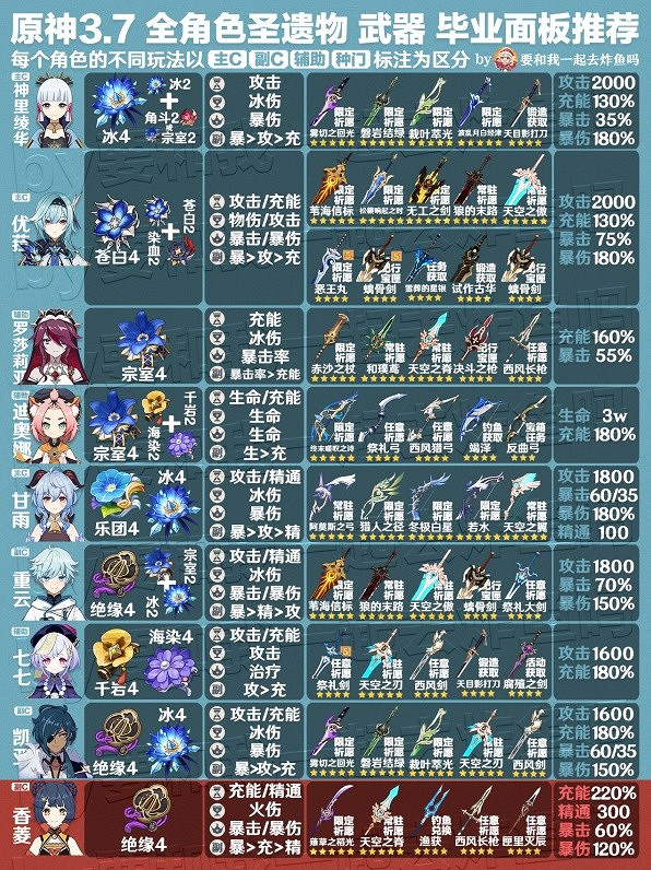 《原神》3.7版全角色武器與聖遺物推薦   角色怎麽配武器？