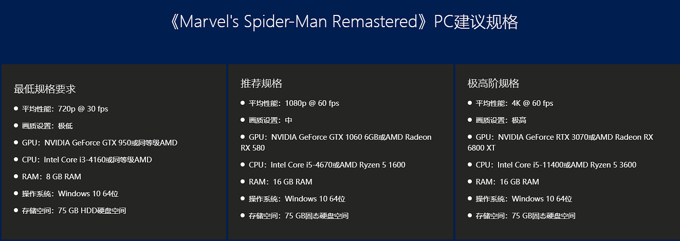 蜘蛛人Steam 67折 享受成為超級英雄的酷炫之旅吧! 蜘蛛人Steam 67折 享受成為超級英雄的酷炫之旅吧!