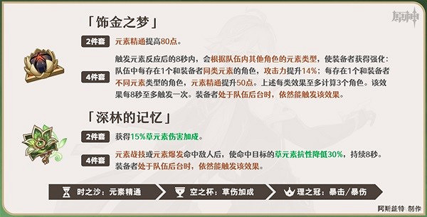 《原神》艾爾海森聖遺物推薦   聖遺物怎麽選？