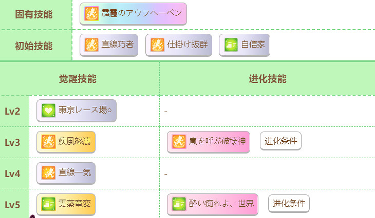 《賽馬娘》谷水琴蕾怎麽樣 谷水琴蕾技能介紹 《賽馬娘》谷水琴蕾怎麽樣 谷水琴蕾技能介紹