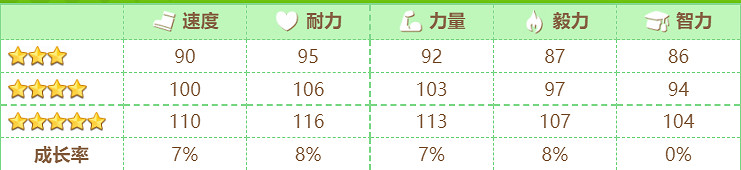 《賽馬娘》菱鑽奇寶怎麽樣 菱鑽奇寶技能介紹 《賽馬娘》菱鑽奇寶怎麽樣 菱鑽奇寶技能介紹
