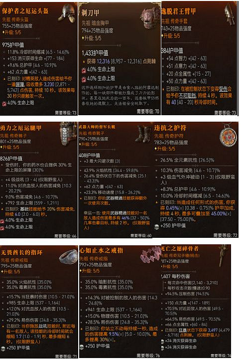 《暗黑破壞神4》荊棘野蠻人技能搭配心得 荊棘野蠻人bd構築思路