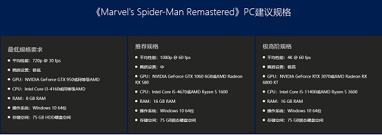 看完蜘蛛人再變身蜘蛛人—— PlayStation第一方大作蜘蛛人系列限時67折