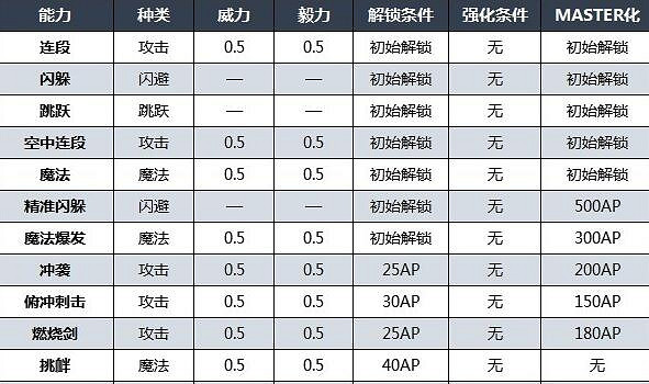 《最終幻想16》克萊夫技能按鍵及效果一覽 克萊夫技能有哪些? 《最終幻想16》克萊夫技能按鍵及效果一覽 克萊夫技能有哪些?