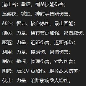 《暗黑破壞神4》巔峰盤加點基礎攻略