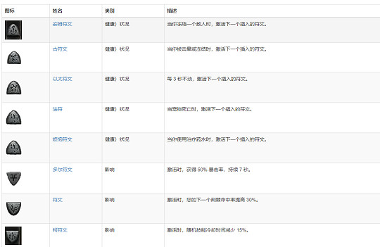 《暗黑破壞神4》符文怎麽合成？符文合成攻略